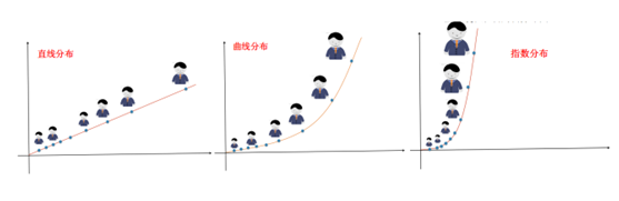 现在社会财富分布图