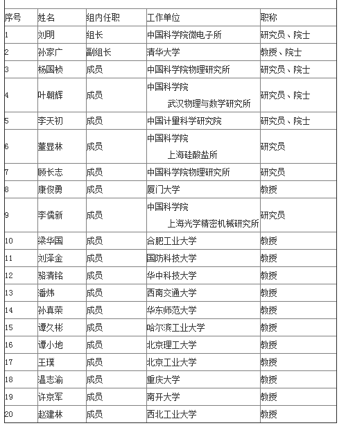 信息领域国家重点实验室2017年度评估二组专家名单