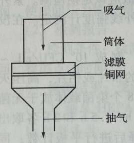 过滤式采样器的结构图