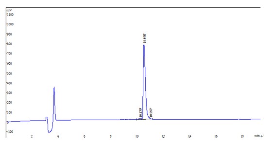 难溶肽纯化技术2