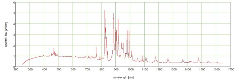 氙灯光源光谱