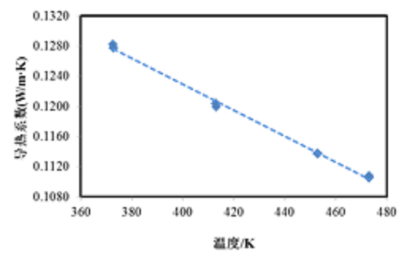 图-润滑油热导率测试1