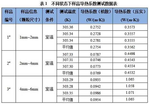 图-32.颗粒样品导热系数测试