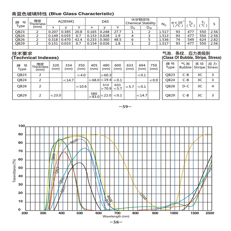 QB23-C5000