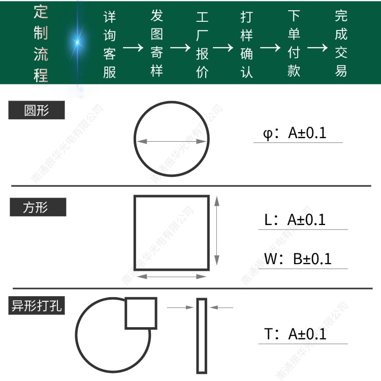 11.6定制流程